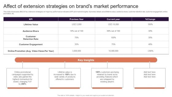 Implementing Brand Extension Initiatives For Apple Company Affect Of Extension Strategies On Brands Market Sample PDF