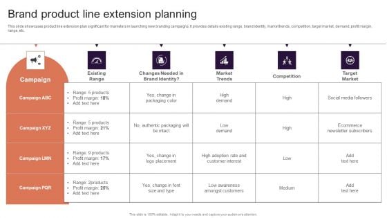 Implementing Brand Extension Initiatives For Apple Company Brand Product Line Extension Planning Template PDF