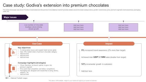 Implementing Brand Extension Initiatives For Apple Company Case Study Godivas Extension Into Premium Chocolates Summary PDF