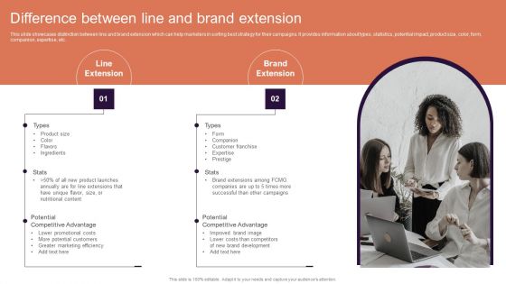 Implementing Brand Extension Initiatives For Apple Company Difference Between Line And Brand Extension Professional PDF