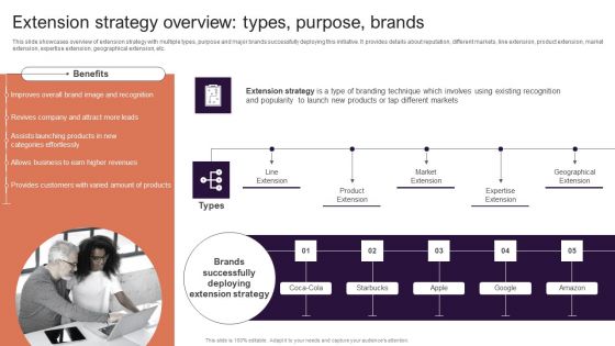 Implementing Brand Extension Initiatives For Apple Company Extension Strategy Overview Types Purpose Brands Elements PDF