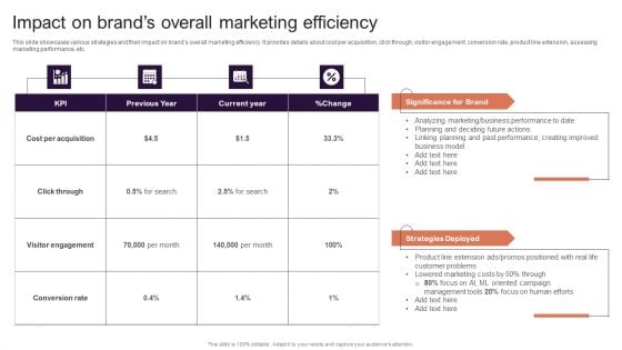 Implementing Brand Extension Initiatives For Apple Company Impact On Brands Overall Marketing Efficiency Background PDF