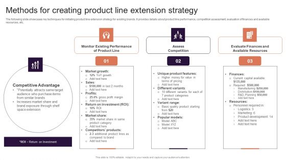 Implementing Brand Extension Initiatives For Apple Company Methods For Creating Product Line Extension Strategy Rules PDF