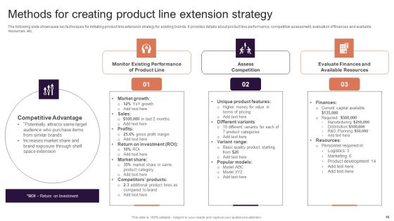 Implementing Brand Extension Initiatives For Apple Company Ppt PowerPoint Presentation Complete Deck With Slides Slide16
