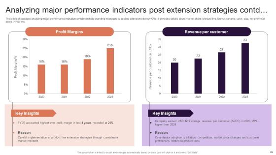 Implementing Brand Extension Initiatives For Apple Company Ppt PowerPoint Presentation Complete Deck With Slides Slide26