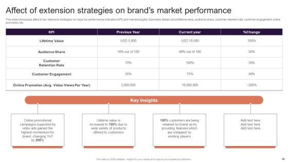 Implementing Brand Extension Initiatives For Apple Company Ppt PowerPoint Presentation Complete Deck With Slides Slide29