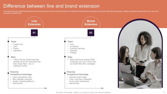 Implementing Brand Extension Initiatives For Apple Company Ppt PowerPoint Presentation Complete Deck With Slides Slide07