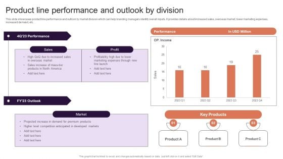 Implementing Brand Extension Initiatives For Apple Company Product Line Performance And Outlook By Division Microsoft PDF