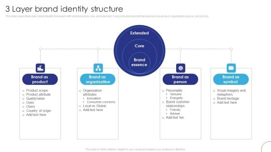 Implementing Brand Leadership 3 Layer Brand Identity Structure Pictures PDF