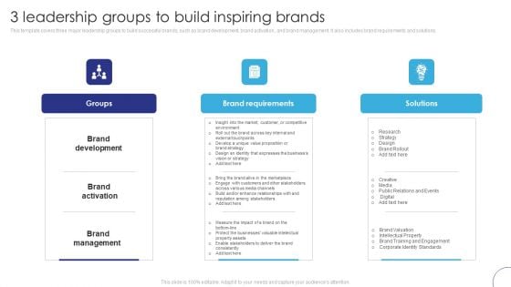 Implementing Brand Leadership 3 Leadership Groups To Build Inspiring Brands Elements PDF