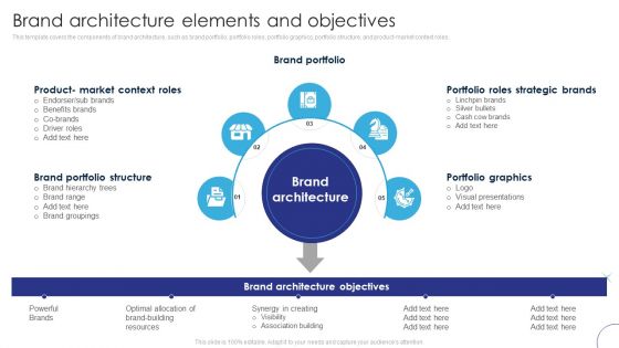 Implementing Brand Leadership Brand Architecture Elements And Objectives Diagrams PDF Implementing Brand Leadership Brand Architecture Elements And Objectives Diagrams PDF