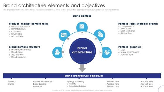 Implementing Brand Leadership Brand Architecture Elements And Objectives Diagrams PDF