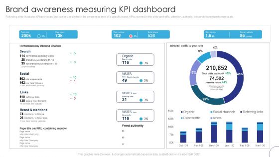 Implementing Brand Leadership Brand Awareness Measuring Kpi Dashboard Template PDF