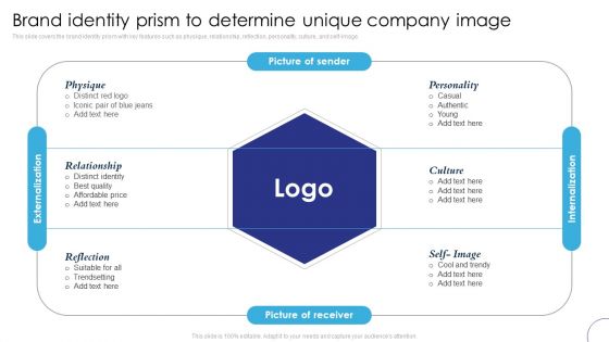 Implementing Brand Leadership Brand Identity Prism To Determine Unique Company Infographics PDF