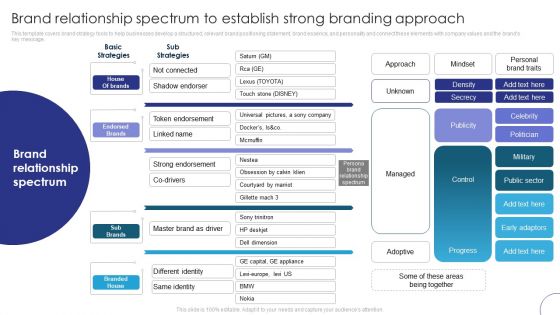 Implementing Brand Leadership Brand Relationship Spectrum To Establish Strong Clipart PDF