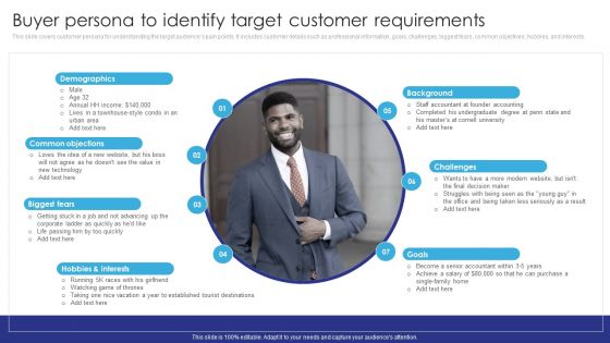 Implementing Brand Leadership Buyer Persona To Identify Target Customer Elements PDF