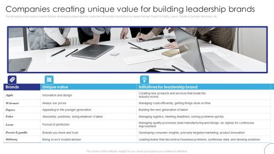 Implementing Brand Leadership Companies Creating Unique Value For Building Infographics PDF