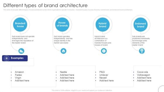 Implementing Brand Leadership Different Types Of Brand Architecture Background PDF