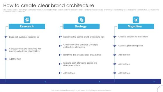 Implementing Brand Leadership How To Create Clear Brand Architecture Diagrams PDF