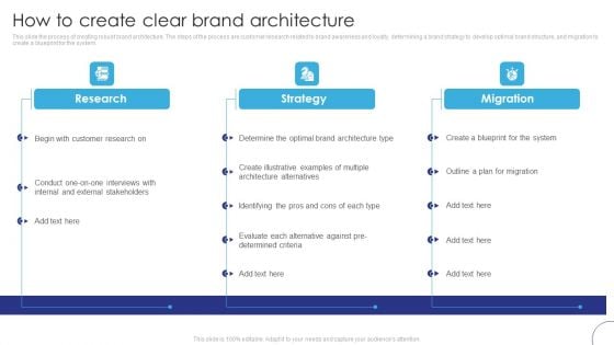 Implementing Brand Leadership How To Create Clear Brand Architecture Diagrams PDF