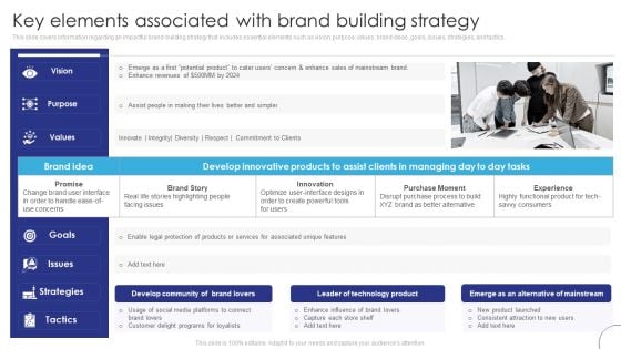 Implementing Brand Leadership Key Elements Associated With Brand Building Inspiration PDF