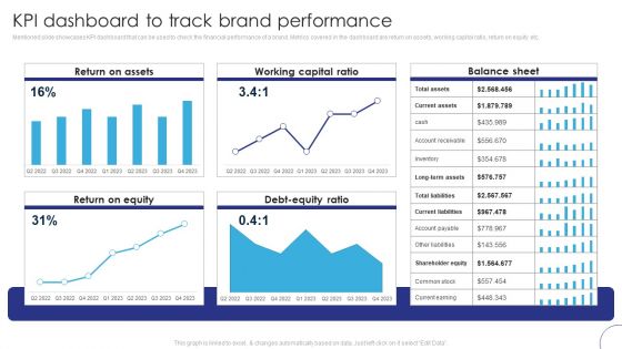 Implementing Brand Leadership Kpi Dashboard To Track Brand Performance Themes PDF