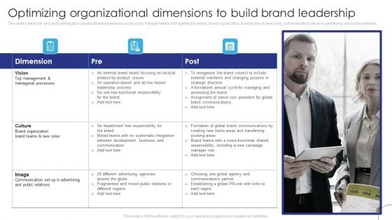 Implementing Brand Leadership Optimizing Organizational Dimensions To Build Elements PDF Implementing Brand Leadership Optimizing Organizational Dimensions To Build Elements PDF