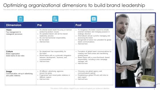 Implementing Brand Leadership Optimizing Organizational Dimensions To Build Elements PDF