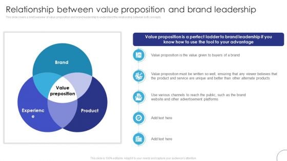 Implementing Brand Leadership Relationship Between Value Proposition Introduction PDF