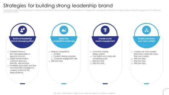 Implementing Brand Leadership Strategies For Building Strong Leadership Brand Slides PDF