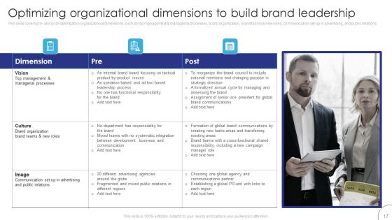Implementing Brand Leadership Strategy To Improve Operational Efficiency Ppt PowerPoint Presentation Complete Deck With Slides Slide17