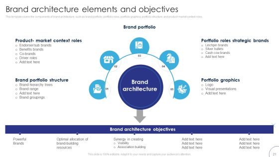 Implementing Brand Leadership Strategy To Improve Operational Efficiency Ppt PowerPoint Presentation Complete Deck With Slides Slide21