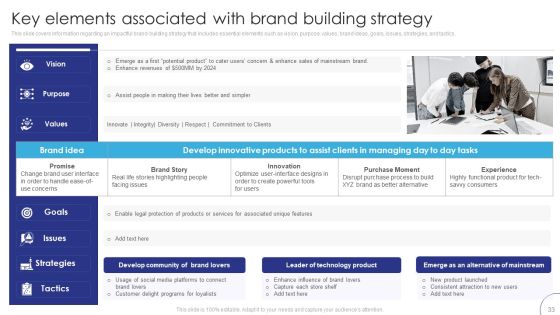 Implementing Brand Leadership Strategy To Improve Operational Efficiency Ppt PowerPoint Presentation Complete Deck With Slides Slide33