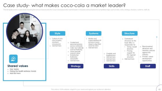 Implementing Brand Leadership Strategy To Improve Operational Efficiency Ppt PowerPoint Presentation Complete Deck With Slides Slide43