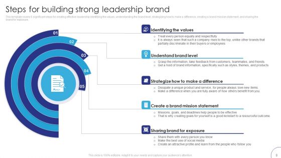 Implementing Brand Leadership Strategy To Improve Operational Efficiency Ppt PowerPoint Presentation Complete Deck With Slides