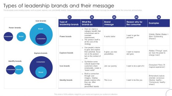 Implementing Brand Leadership Types Of Leadership Brands And Their Message Rules PDF Implementing Brand Leadership Types Of Leadership Brands And Their Message Rules PDF