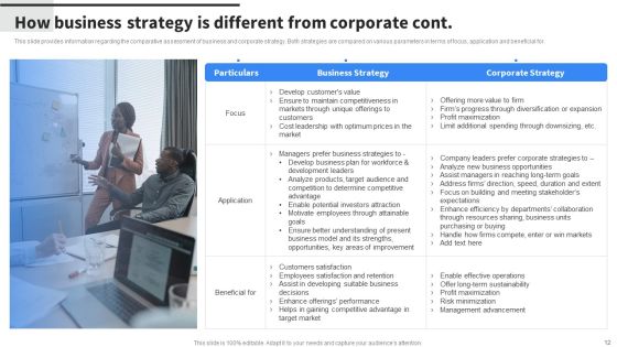 Implementing Business Initiatives To Enhance Cost Leadership Ppt PowerPoint Presentation Complete Deck With Slides Slide12