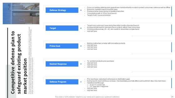 Implementing Business Initiatives To Enhance Cost Leadership Ppt PowerPoint Presentation Complete Deck With Slides Slide24