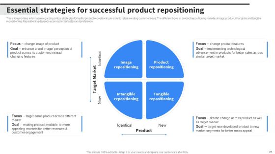 Implementing Business Initiatives To Enhance Cost Leadership Ppt PowerPoint Presentation Complete Deck With Slides Slide25