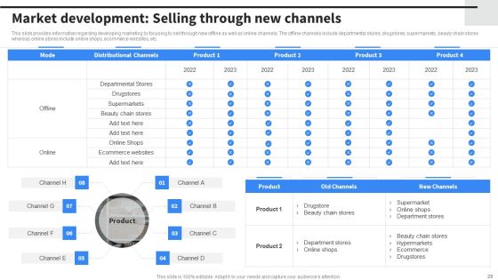 Implementing Business Initiatives To Enhance Cost Leadership Ppt PowerPoint Presentation Complete Deck With Slides Slide29