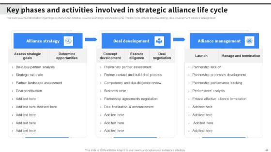Implementing Business Initiatives To Enhance Cost Leadership Ppt PowerPoint Presentation Complete Deck With Slides Slide44