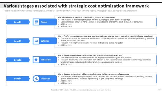 Implementing Business Initiatives To Enhance Cost Leadership Ppt PowerPoint Presentation Complete Deck With Slides Slide52