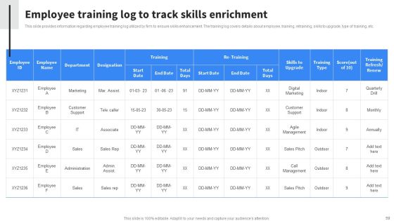 Implementing Business Initiatives To Enhance Cost Leadership Ppt PowerPoint Presentation Complete Deck With Slides Slide59