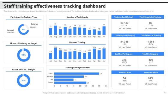 Implementing Business Initiatives To Enhance Cost Leadership Ppt PowerPoint Presentation Complete Deck With Slides Slide63