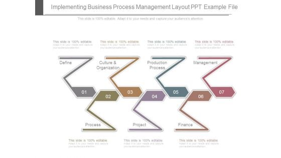 Implementing Business Process Management Layout Ppt Example File