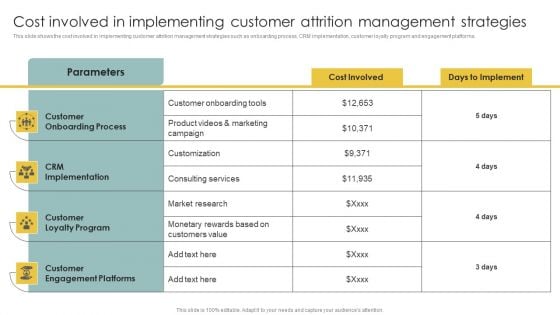 Implementing CRM To Optimize Cost Involved In Implementing Customer Attrition Ideas PDF