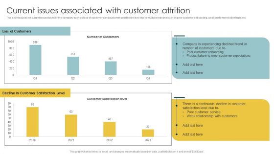 Implementing CRM To Optimize Current Issues Associated With Customer Attrition Clipart PDF