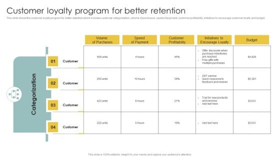 Implementing CRM To Optimize Customer Loyalty Program For Better Retention Rules PDF