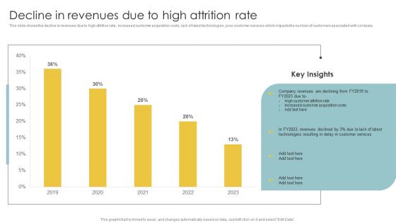 Implementing CRM To Optimize Decline In Revenues Due To High Attrition Rate Sample PDF