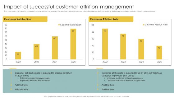 Implementing CRM To Optimize Impact Of Successful Customer Attrition Management Rules PDF